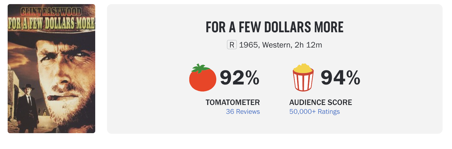 Rotten Tomatoes Review Scores