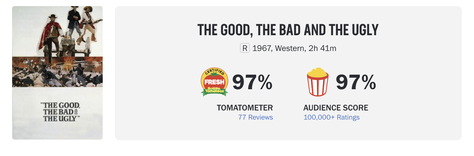 Rotten Tomatoes Review Scores