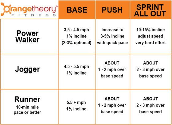 treadmill zones